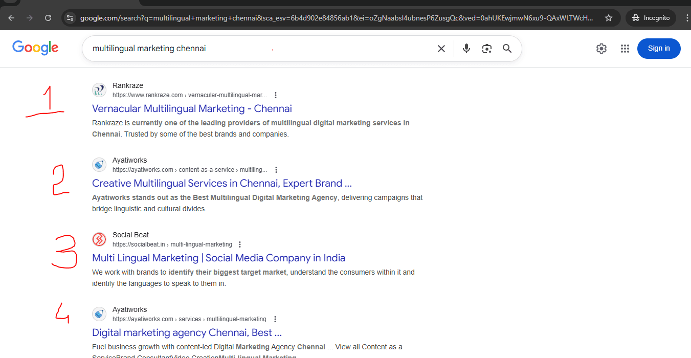 Google Ranking businesses for Keyword on SERP 