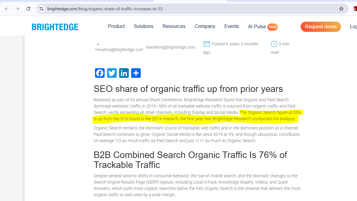 Organic search drives 53% of all website traffic